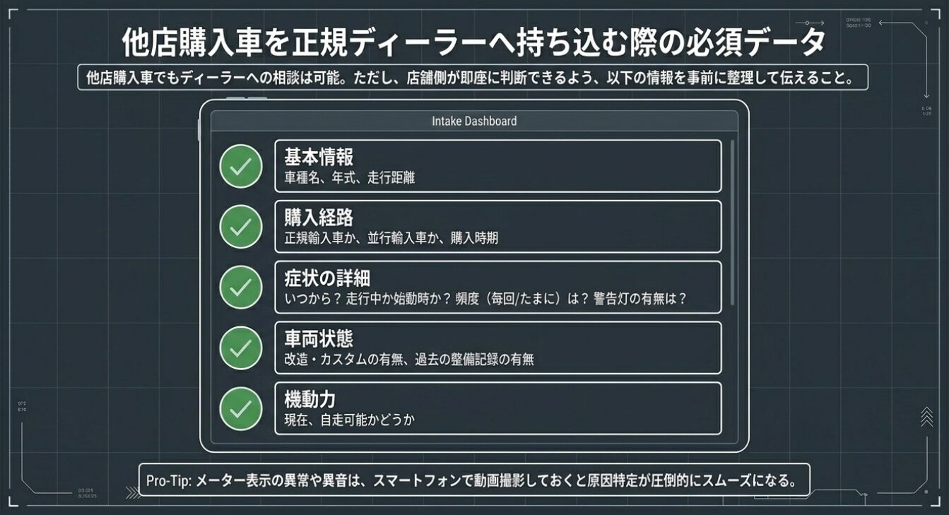 画像タイトル: 持ち込み時の必須データリスト 代替テキスト: 車種名や購入経路、症状の詳細など、他店購入車をディーラーへ持ち込む際に整理すべき情報ダッシュボード