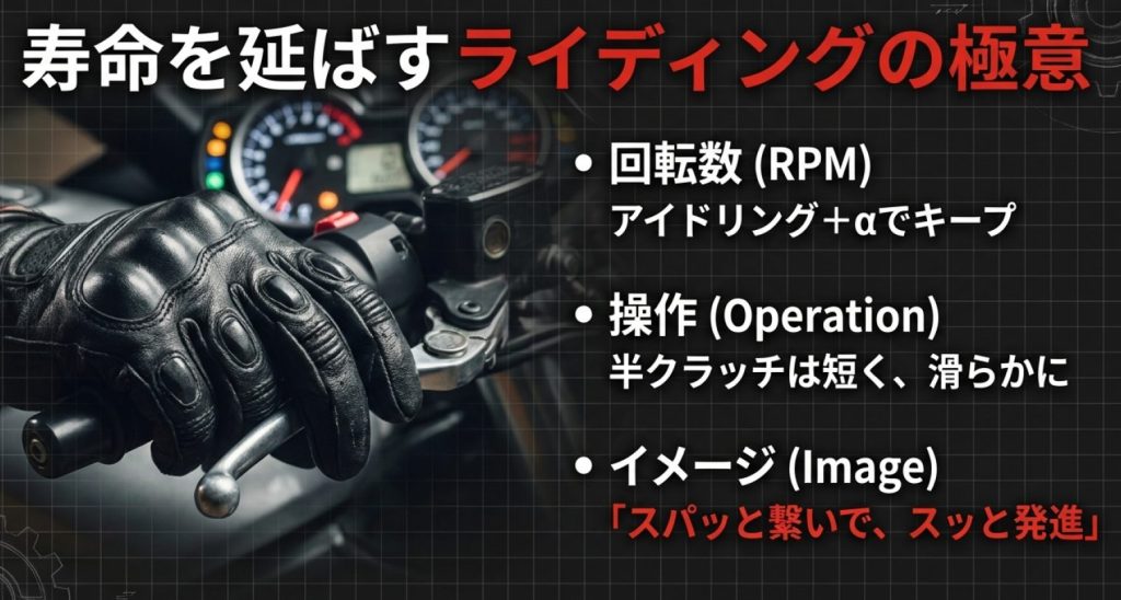 画像タイトル: 乾式クラッチの寿命を延ばす操作のコツ

代替テキスト: エンジン回転数をアイドリングプラスに保ち、半クラッチを短く滑らかに行うというライディングの極意を示した図