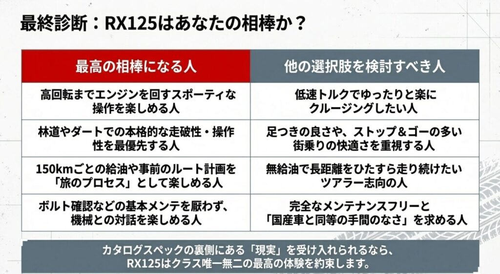 画像タイトル: 最終診断の比較表
代替テキスト: バイクの特性に合わせて、最高の相棒になる人と他の選択肢を検討すべき人を比較したマトリクス表