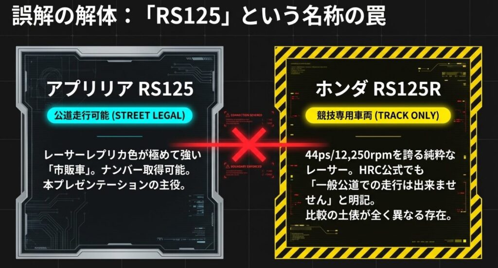 画像タイトル: アプリリアRS125とホンダRS125Rの違い
代替テキスト: 公道走行可能なアプリリアRS125と、競技専用車両であるホンダRS125Rの違いを解説したスライド