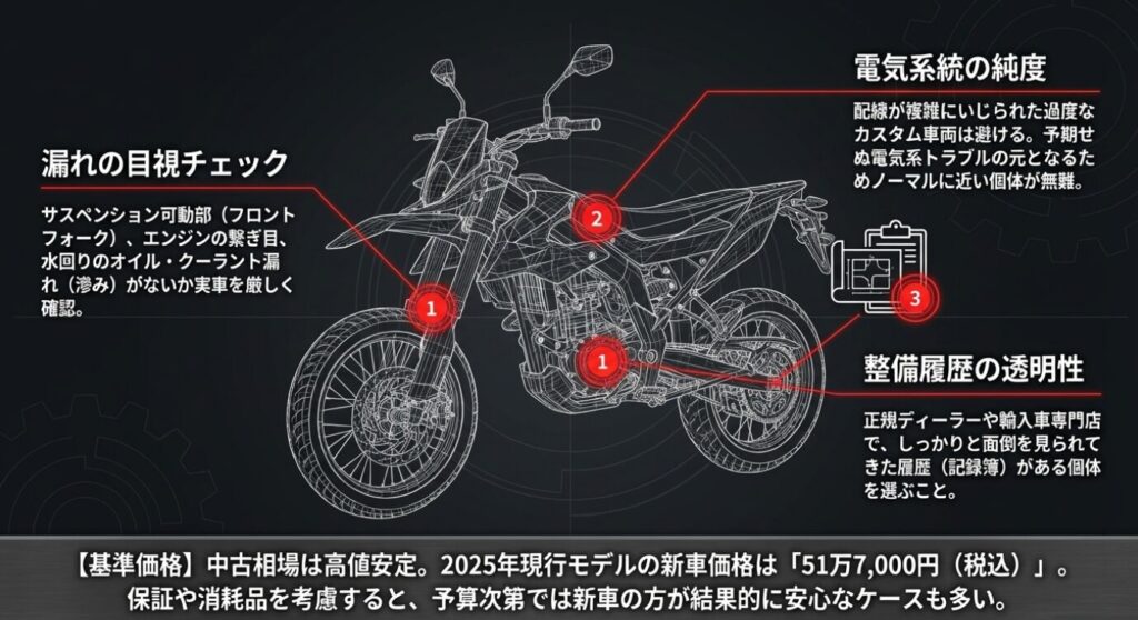 画像タイトル: 中古車選びの3つのポイント
代替テキスト: オイル漏れチェック、純正に近い電気系統、透明な整備履歴など中古車選びの基準