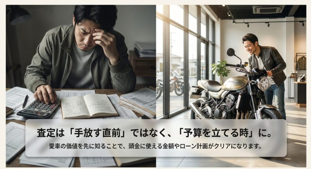 画像タイトル: 査定は売る直前ではなく予算を立てる時に行う
代替テキスト: バイク査定は売る直前ではなく、購入予算やローン計画を立てる段階で行う重要性を示したスライド