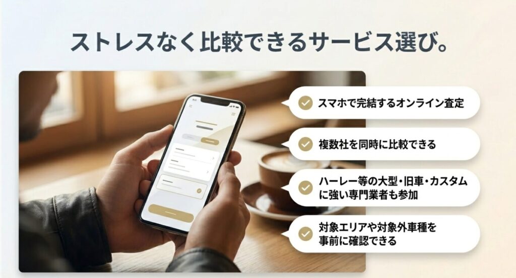 画像タイトル: ストレスなく比較できるバイク査定サービスの選び方
代替テキスト: スマホで完結するオンライン査定、複数社比較、大型車や旧車への対応、対象エリア確認など査定サービス選びのポイントを示したスライド