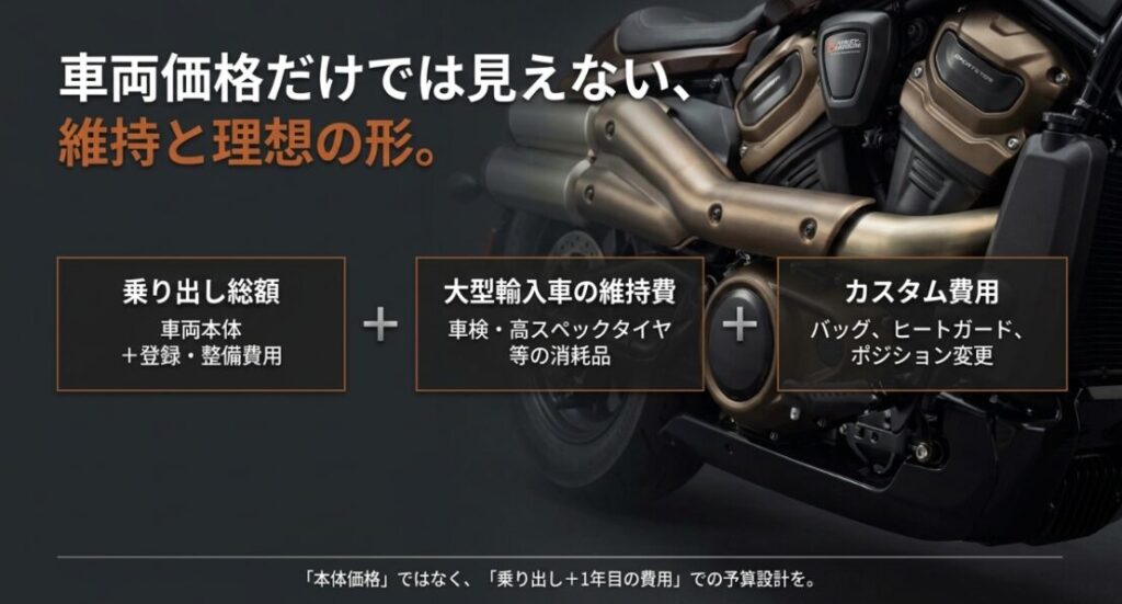 画像タイトル: スポーツスターSは車両価格だけで判断しない
代替テキスト: スポーツスターSの購入判断では乗り出し総額、維持費、カスタム費用まで含めて考える必要があることを示したスライド