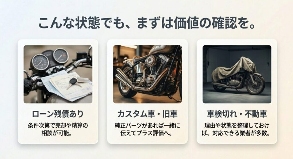 画像タイトル: ローン残債やカスタム車でもまずは価値を確認する
代替テキスト: ローン残債あり、カスタム車や旧車、車検切れや不動車でも、条件や状態を整理して査定相談できることを示したスライド