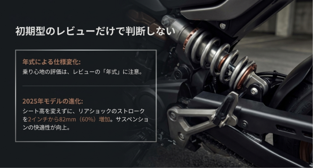 画像タイトル: スポーツスターSは初期型レビューだけで判断しない
代替テキスト: スポーツスターSは年式による仕様変更があり、2025年モデルではリアショックのストロークが増加したことを示したスライド