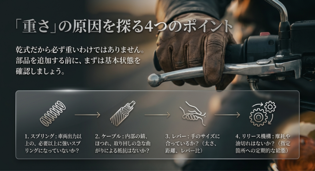 クラッチの重さを確認するポイントとして、スプリング、ケーブル、レバー、リリース機構の状態を示したスライド