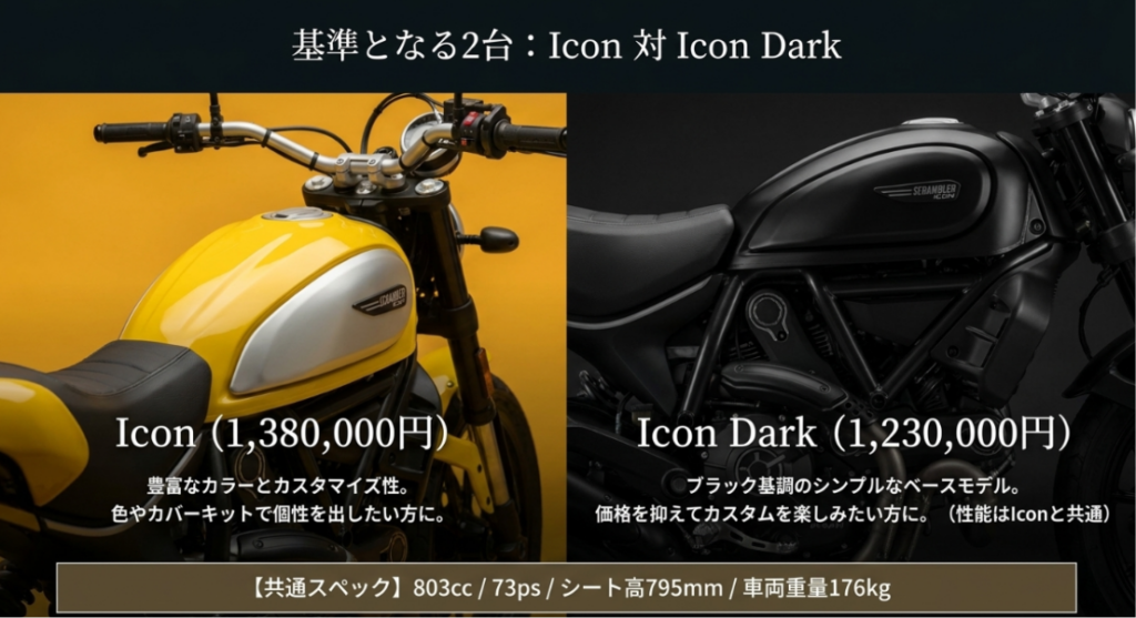 黄色のIconと黒色のIcon Darkを価格、カラー、カスタマイズ性、共通スペックで比較した図