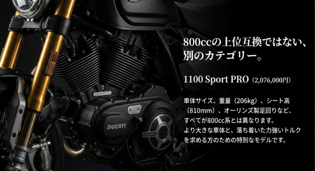 1100 Sport PROのエンジンとオーリンズ製足回りを背景に、重量、シート高、車体サイズ、トルクの違いを説明した図