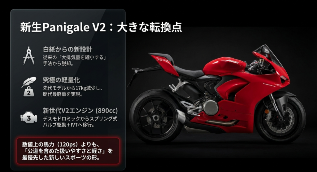 新世代Panigale V2の白紙からの新設計・軽量化・890cc V2エンジンを解説した図