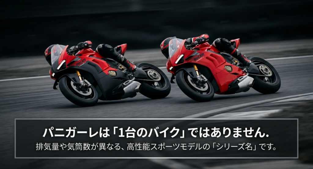 サーキットを走る2台のパニガーレとシリーズ名としての位置づけを解説するスライド