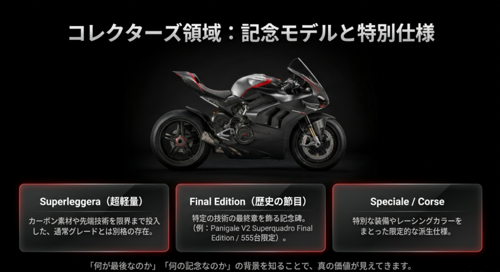 Superleggera、Final Edition、Speciale、Corseなどパニガーレの限定モデルと特別仕様を整理した図